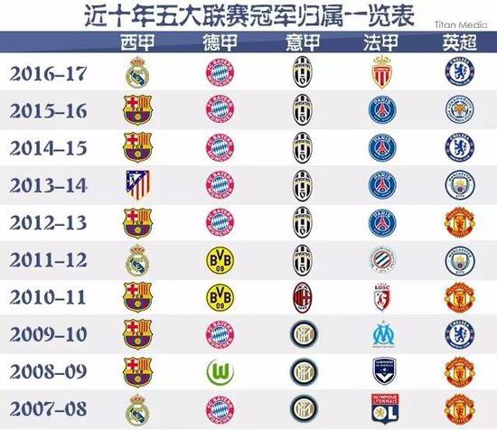焦点大战中